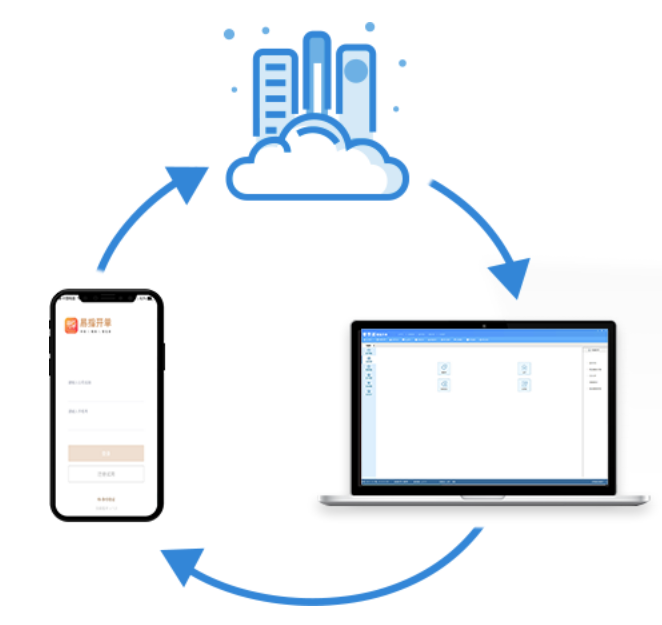 易指開單手機(jī)進(jìn)銷存+電腦進(jìn)銷存+云端服務(wù)器